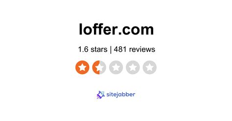 ioffer canada reviews.